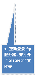 αע: 1µ¼ftp򿪡20120925ļ